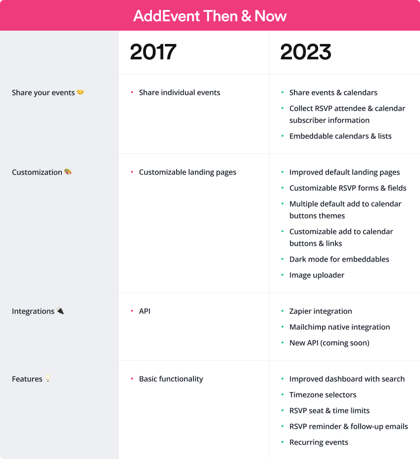 then & now feature grid-v5